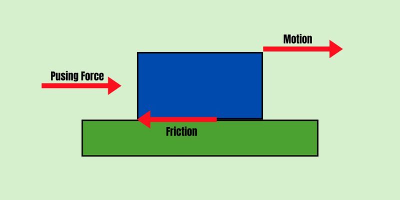 An image of Physics forces in marble run race
