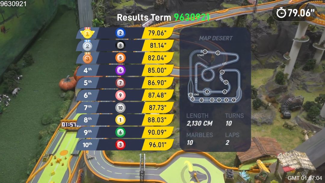 An image of Pirelli Speedway stats