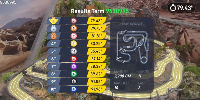 An image of Spine sprint track stats