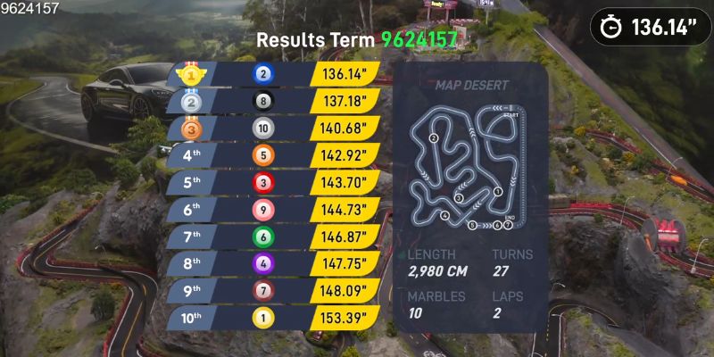 An image of the Mount Haruna track stats