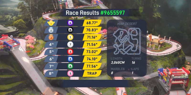 An image of Mountain classic layout overview